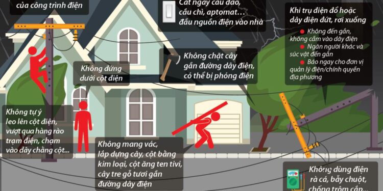 Hướng dẫn sử dụng điện an toàn và phòng tránh tai nạn điện trong nhân dân vào mùa mưa bão năm 2023